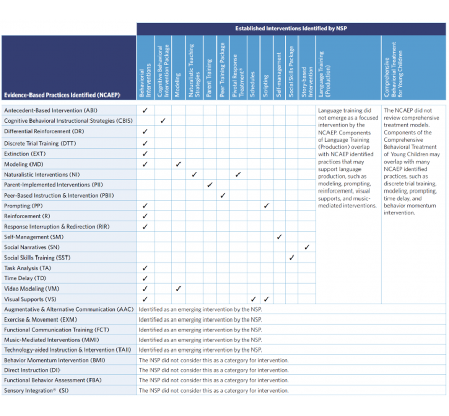 NCAEP NSP Comparison table. Download above.